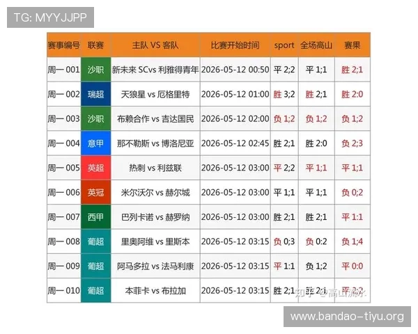 亚洲买球赛站:最新亚洲足球赛事预测、数据分析及投注技巧,助你精准把握投注机会